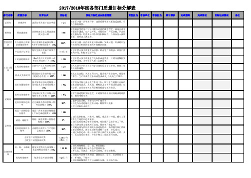 质量总目标及各部门质量目标统计表