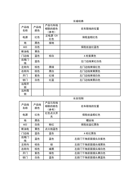 国产车汽车线路位置颜色