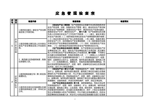 应急管理检查表