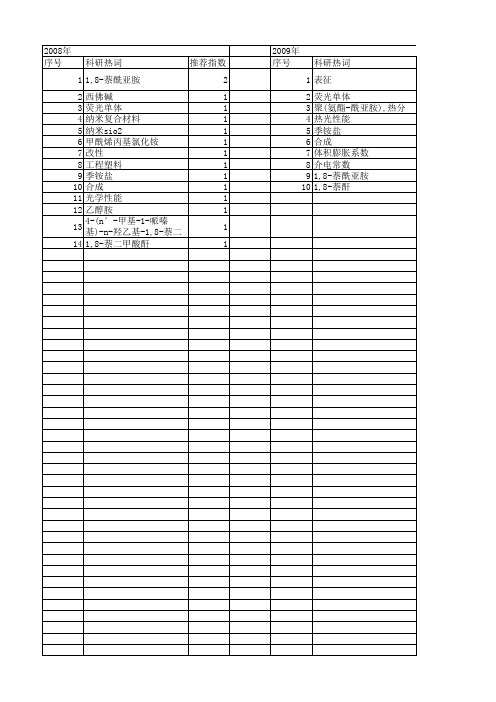 【江苏省自然科学基金】_酰亚胺_期刊发文热词逐年推荐_20140820