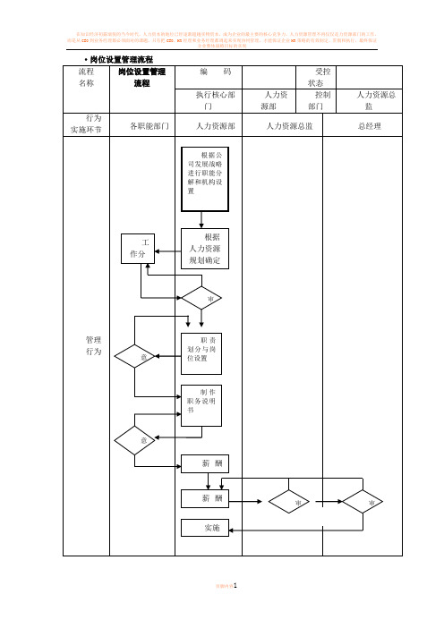 人力资源管理流程图-SOP