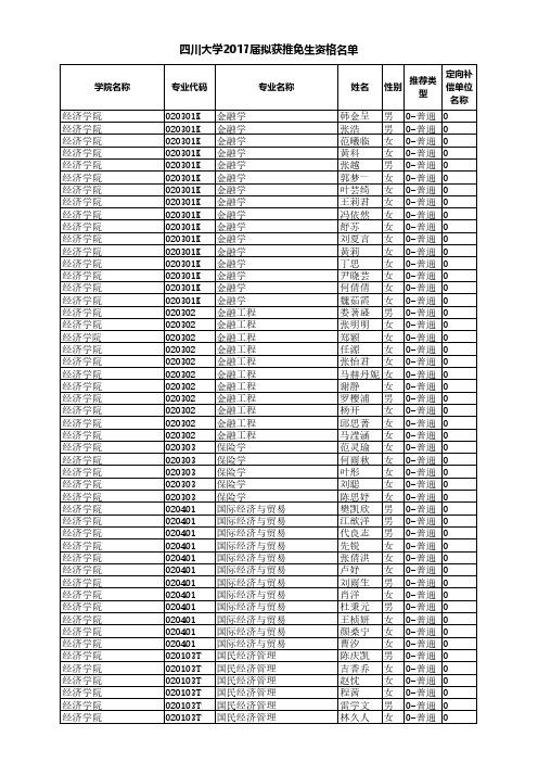 四川大学2017届拟获推免生资格名单