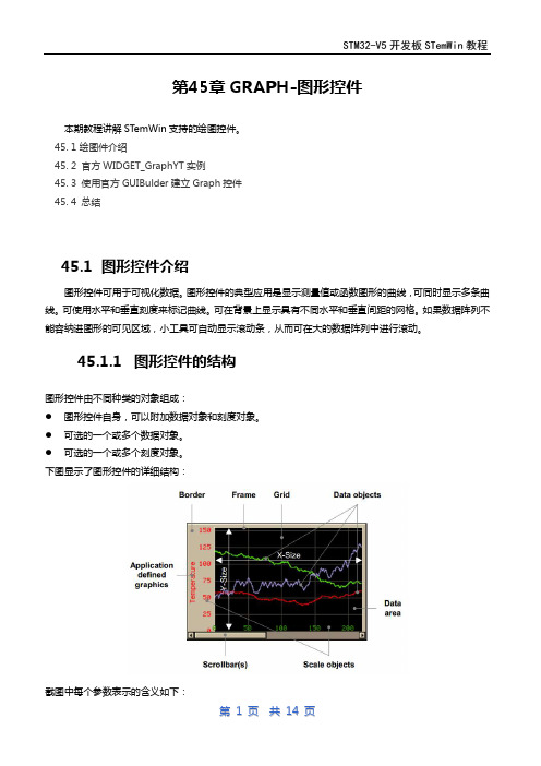 第45章emWin(ucgui)GRAPH-图形控件