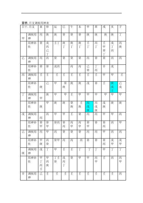 八字用神取用表