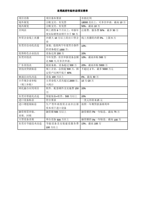 东莞企业政府补贴补助项目表