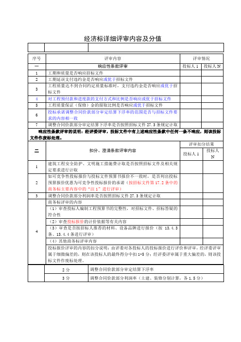 经济标详细评审内容及分值