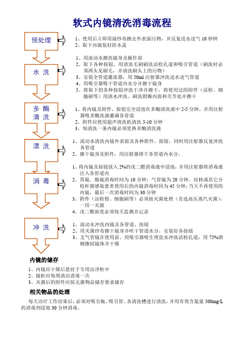 软式内镜清洗消毒流程