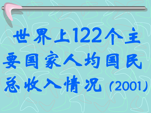 2001世界各国人均国民总收入