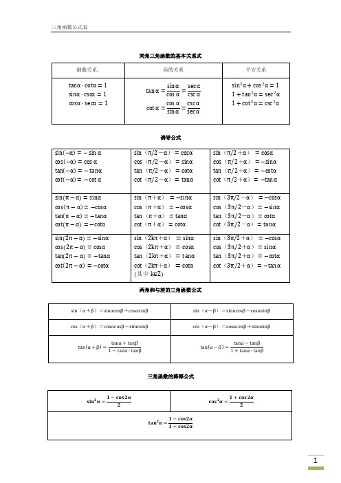 三角函数公式表