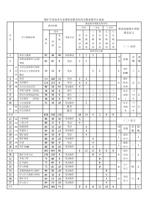 煤矿开采技术专业课程设置及时间分配表教学计划表