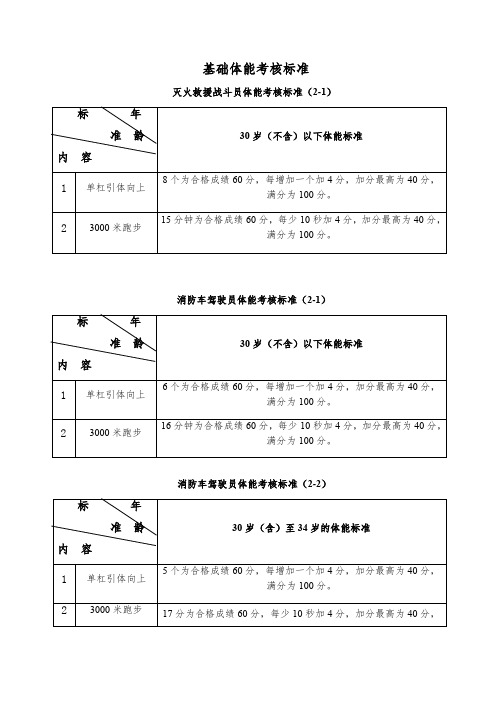 基础体能考核标准灭火救援战斗员体能考核标准2-1