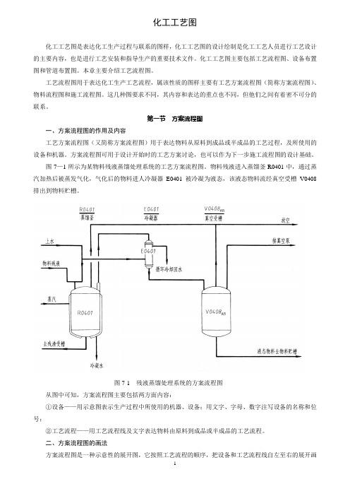 化工工艺制图