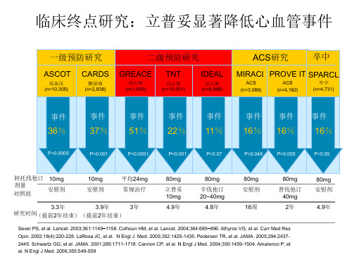 立普妥研究