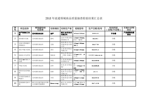 2018年流通领域商品质量抽查检验结果汇总表