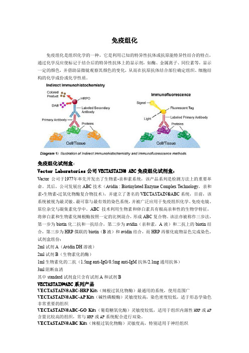 免疫组化试剂