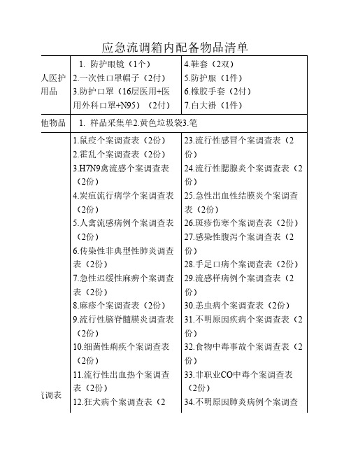 应急流调箱内配备物品清单