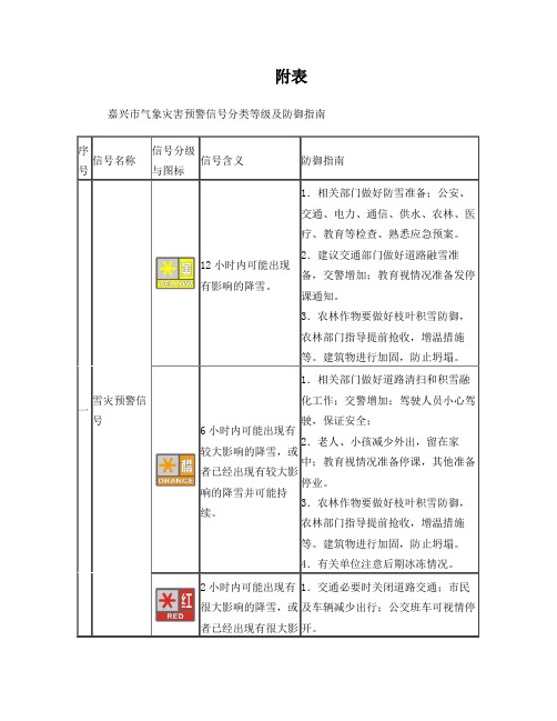 嘉兴市气象灾害预警信号分类等级及防御指南(含彩色图标)