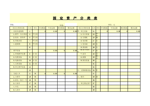 固定资产分类表