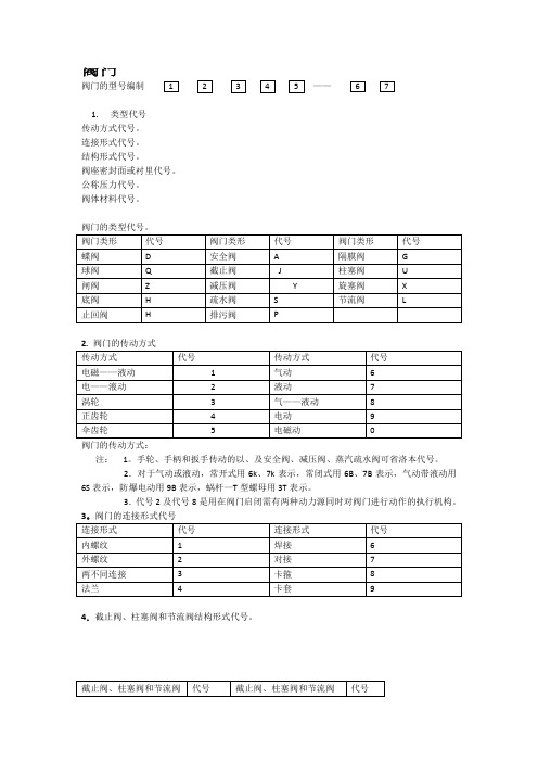 阀门规范标准