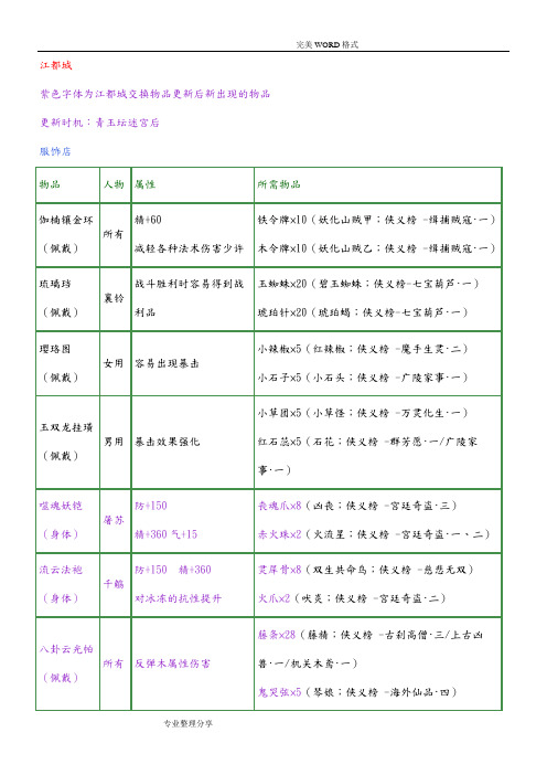 古剑奇谭装备交换清单和材料出处