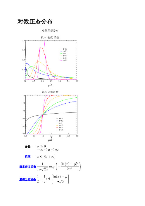 【免费下载】对数正态分布log normal distribution