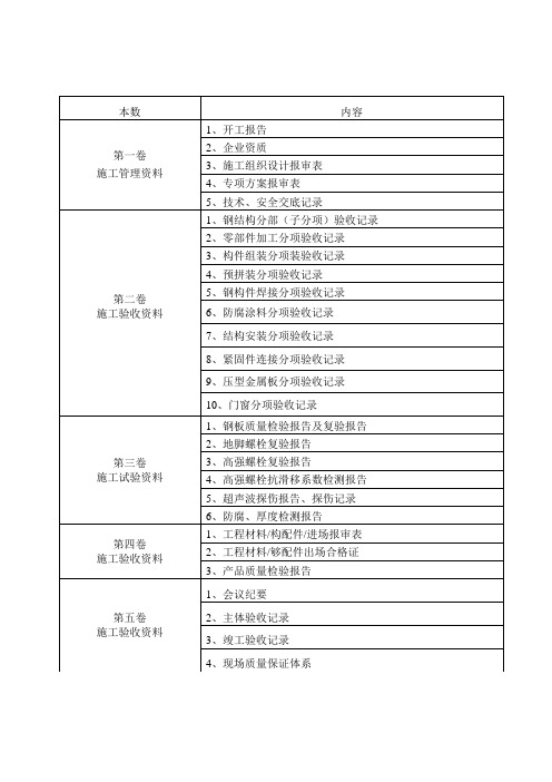 技术资料汇总表