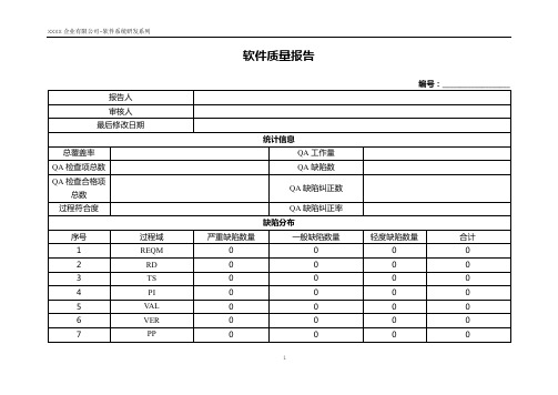 软件质量报告模板