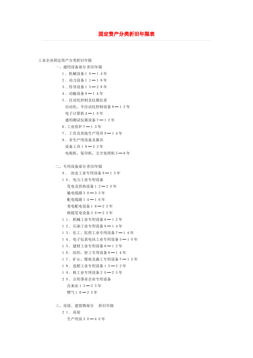 固定资产分类折旧年限表