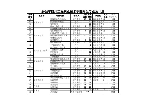 2022年四川工程职业技术学院招生专业及计划