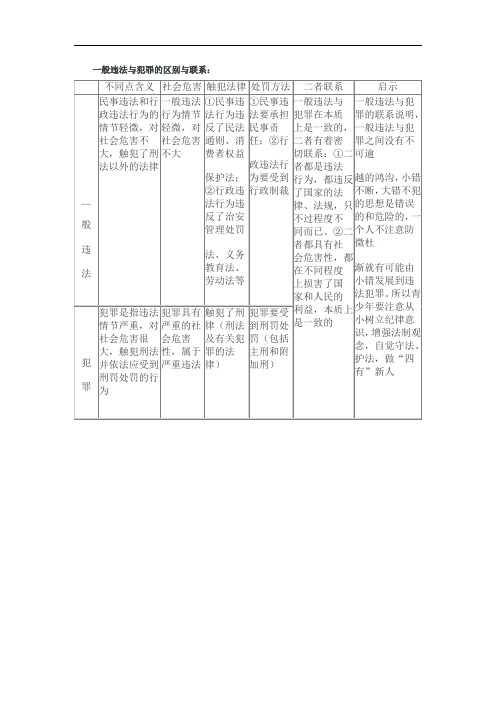 违法和犯罪的区别和联系