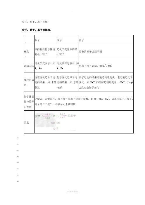 分子、原子、离子区别