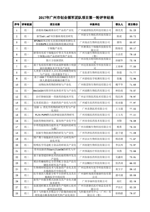 2017年广州创业领军团队项目第一轮评审结果