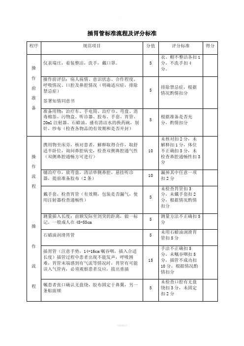 留置胃管评分标准