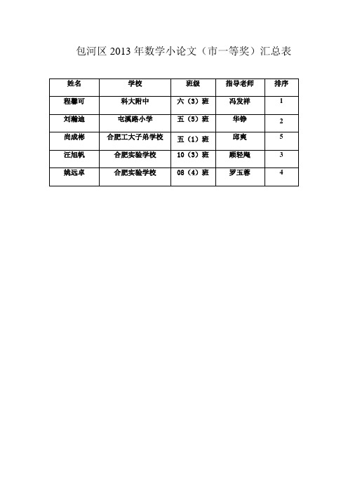 省获奖(包河区2013数学小论文)