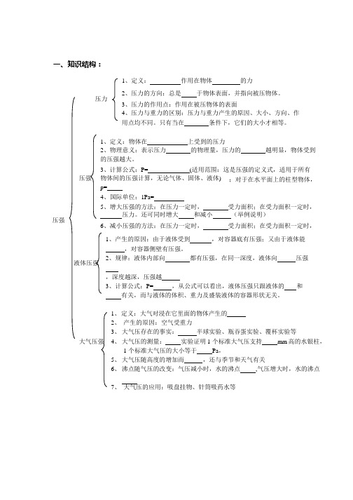 (完整版)压强知识点梳理,推荐文档