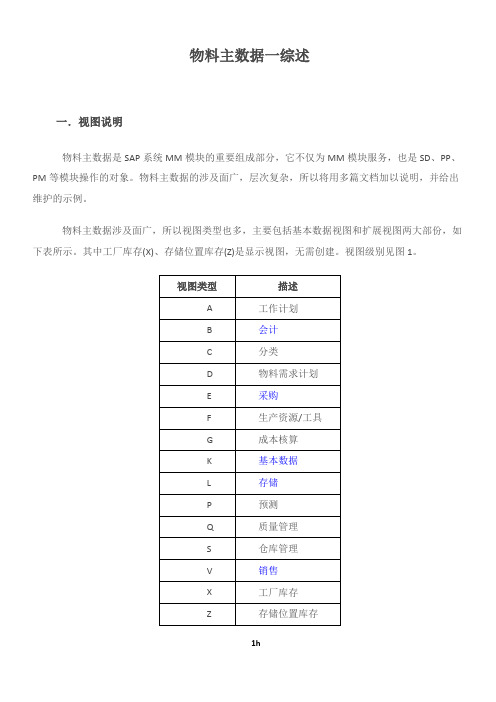 SAP物料主数据全面解释