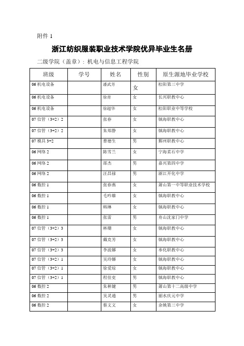 浙江纺织服装职业技术学院优秀毕业生名册