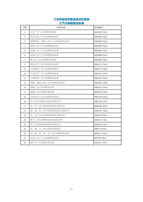 行业大污染物排放标准汇总