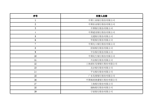 证券投资基金托管人名录(2016年1月)