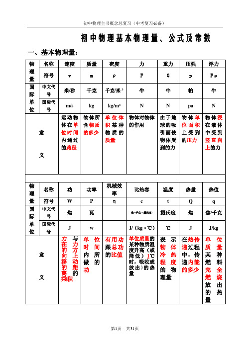 【中考复习好用】初中物理基本物理量、公式及常数