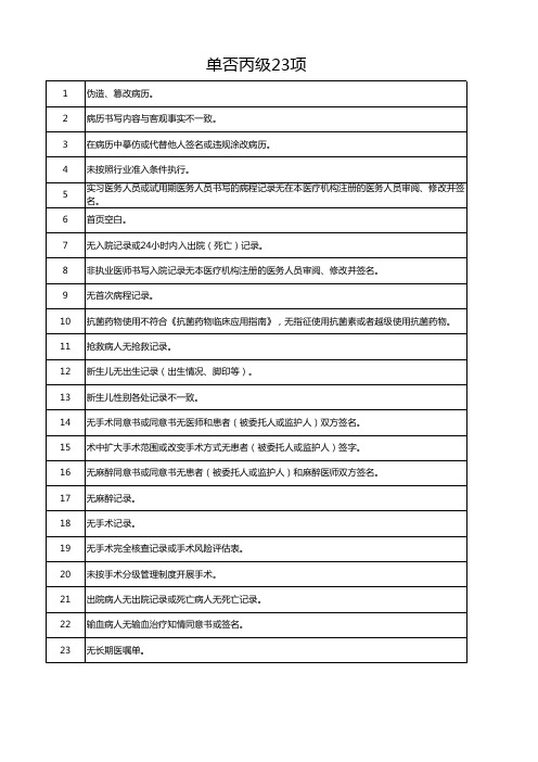 2023版住院病历评定标准核心条款