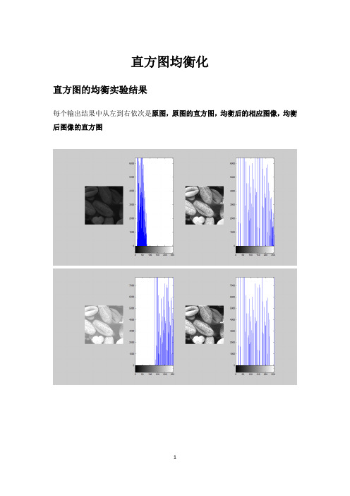 直方图均衡化