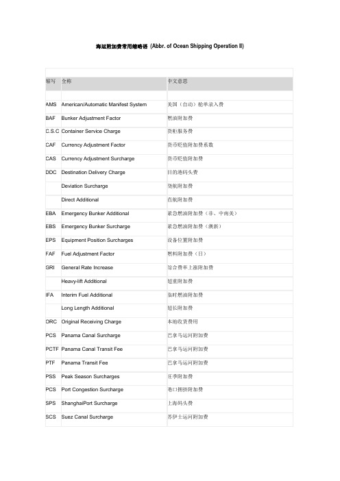 海运附加费常用缩写