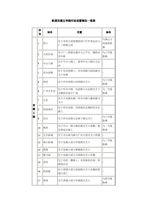 轨道交通五号线车站设置情况一览表