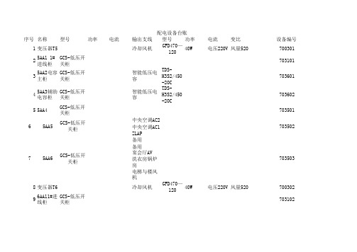 配电室设备台账