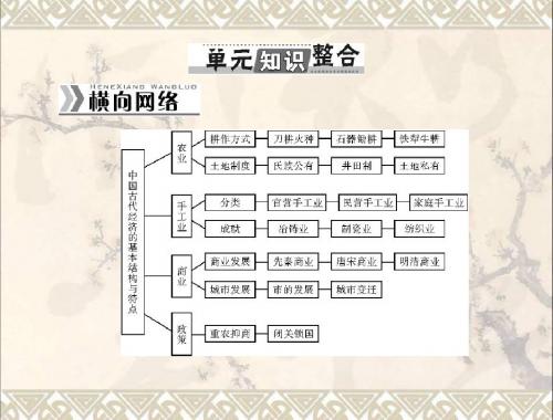 高考历史总复习第八单元古代中国经济的基本结构与特点单元知识整合配套课件(必修2)