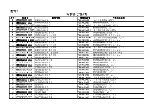 YBB2005版标准与2015版标准对照表2015