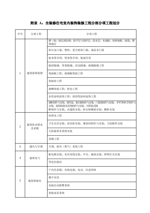 浙江省全装修住宅室内装饰工程质量验收规范表格