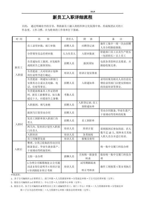 新员工入职详细流程