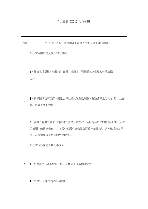 合理化建议及意见及施工重点、难点、关键技术、工艺分析及解决方案